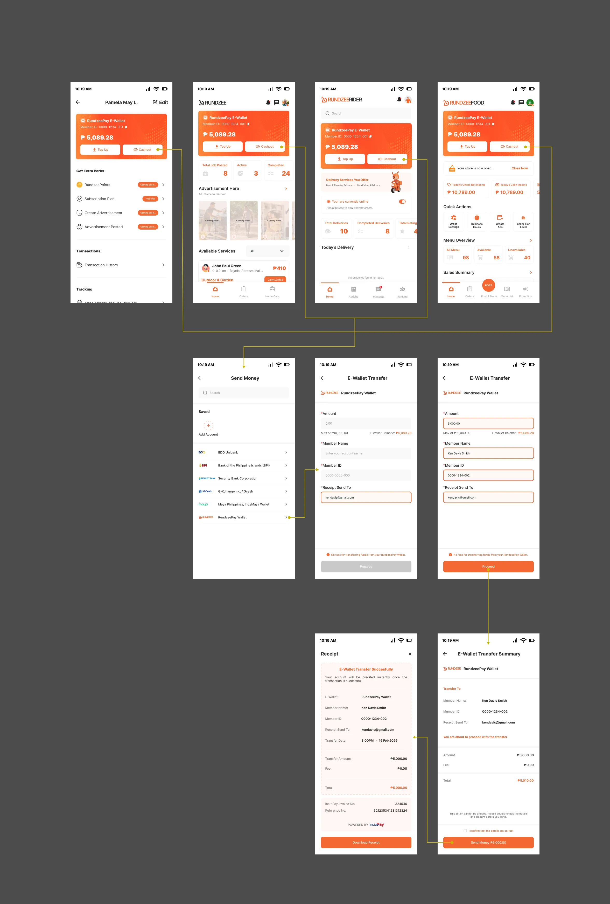 Rundzee PH e-wallet screens