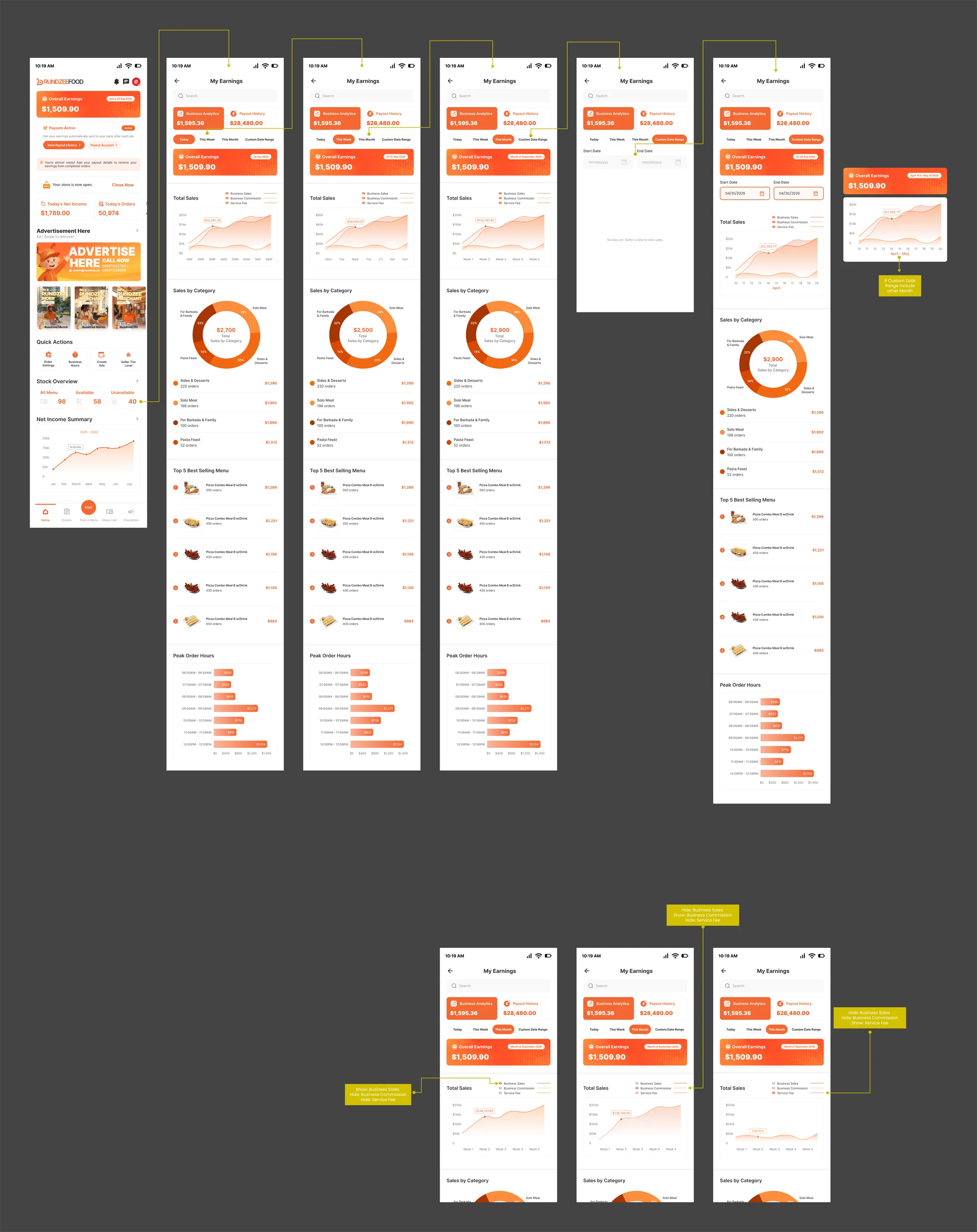 Rundzee US merchant analytics screens